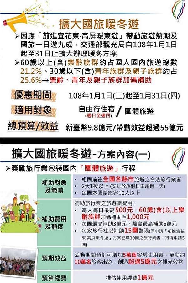 觀光部旅遊補助補助申請超簡單三步驟秒懂快請年假出發吧 卡氏一家 一起建立你的家 痞客邦