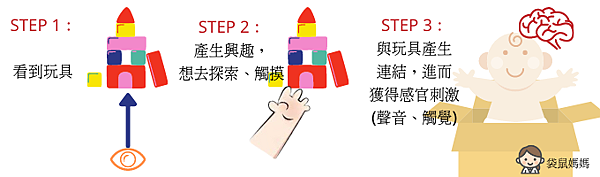 STEP1： 看到玩具(壓縮) (1)
