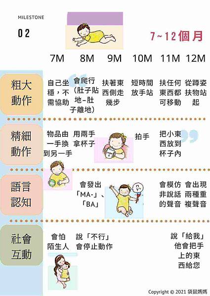 2024最新｜寶寶7~12個月發展檢核表【動作、睡眠、遊戲一