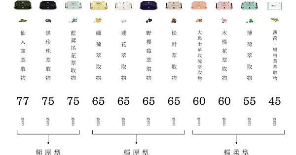 【2025】嬰兒濕紙巾推薦-16款推薦與不推名單大公開