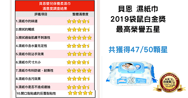 【2025】嬰兒濕紙巾推薦-16款推薦與不推名單大公開