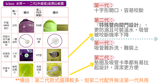 【2024】寶寶學習水杯推薦--防漏、好清洗、好用水杯大公開