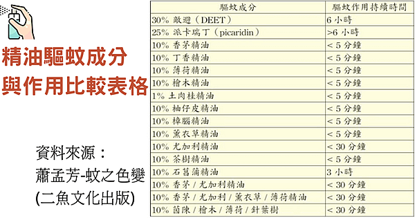 【2024】兒童防蚊液推薦-實際使用12款大評比！小黑蚊、紅