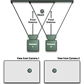 stereoscopic-camera-diagram.png