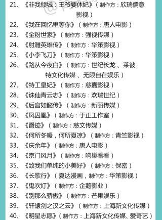 2016年投入拍攝 (大陸) 21-40 2016年投入拍攝 (大陸) 21-40