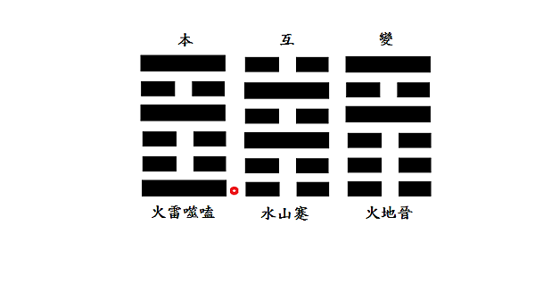 火雷噬嗑初爻變火地晉