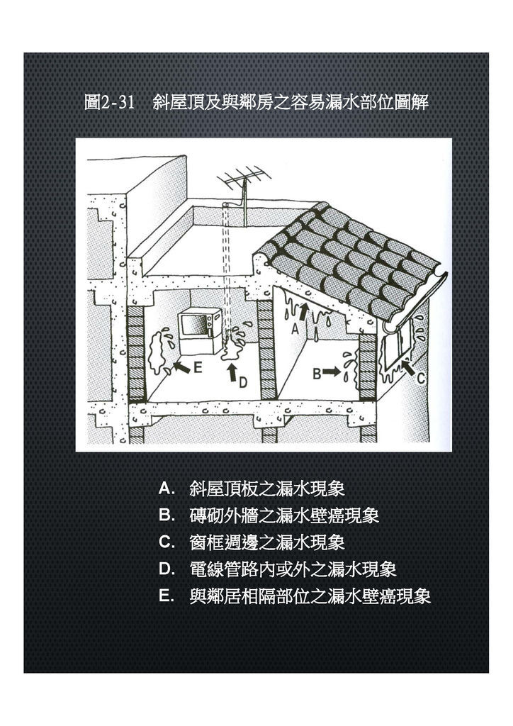 屋頂漏水部位及其對策aaa_頁面_04.jpg