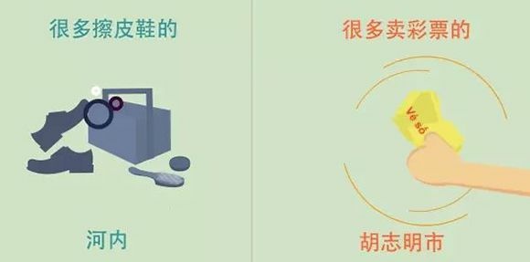 河內和胡志明市的十個有趣不同