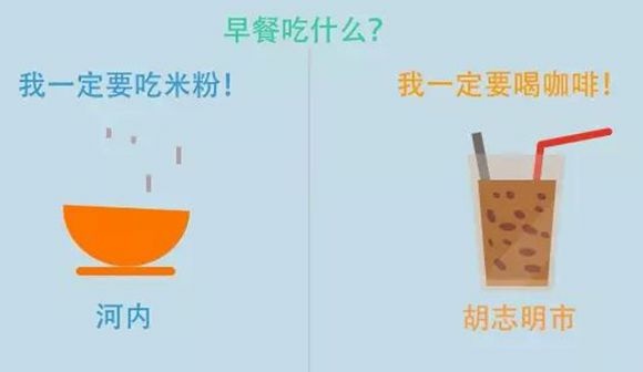 河內和胡志明市的十個有趣不同