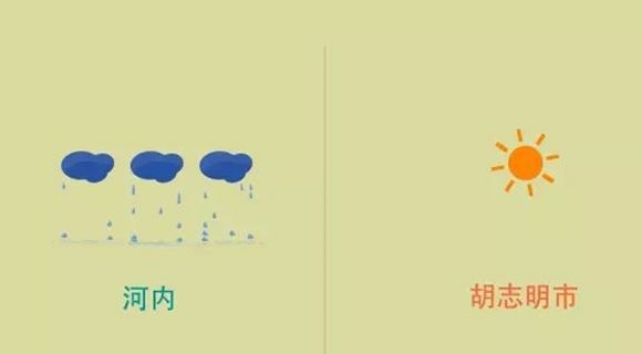 河內和胡志明市的十個有趣不同