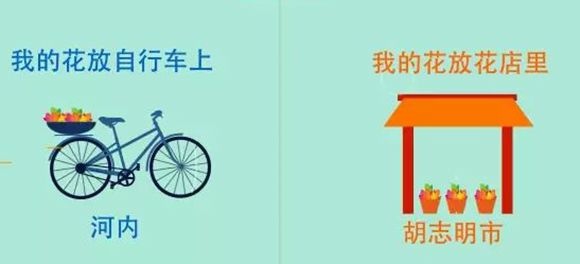 河內和胡志明市的十個有趣不同