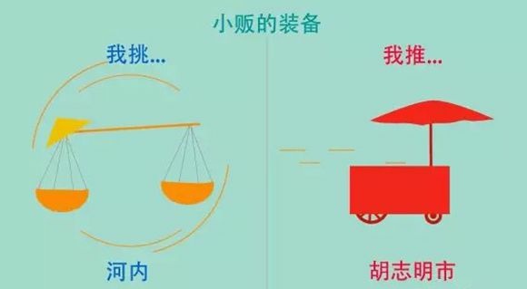 河內和胡志明市的十個有趣不同