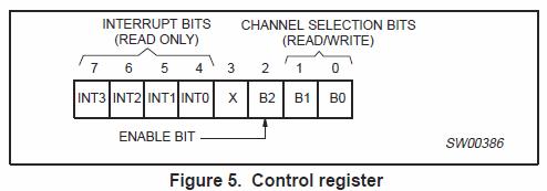 I2C_MUX_control_reg.JPG