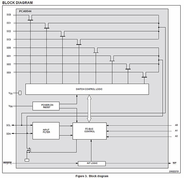 I2C_MUX_block_diagram.JPG