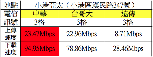 螢幕快照 2014-07-10 下午3.03.48