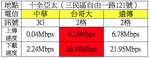 螢幕快照 2014-07-10 下午4.47.57