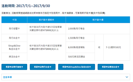 澳盛銀行-飛行卡