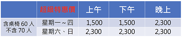 新竹教室場地租借-喜來登勝利教室-費用與時段人數