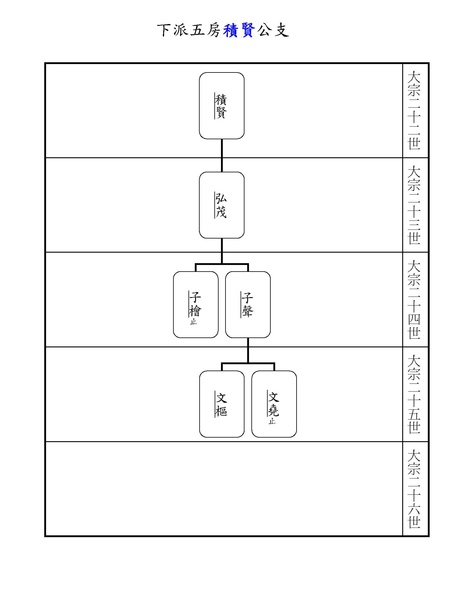 下派五房積賢公支.jpg