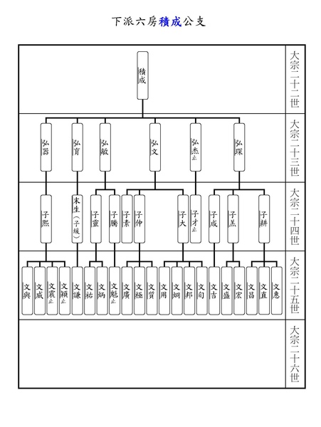 下派六房積成公支.jpg