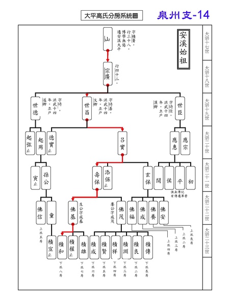 開閩始祖_Page_5.jpg