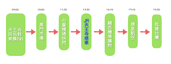 螢幕快照 2016-07-31 下午6.00.42.png 螢幕快照 2016-07-31 下午6.00.42.png