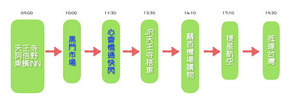 螢幕快照 2016-07-31 下午8.52.34.png 螢幕快照 2016-07-31 下午8.52.34.png
