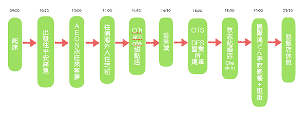 螢幕快照 2017-04-10 上午1.09.21.png 螢幕快照 2017-04-10 上午1.09.21.png