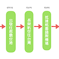 螢幕快照 2017-04-10 上午1.11.32.png