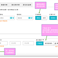 螢幕快照 2019-05-04 下午4.15.12.png