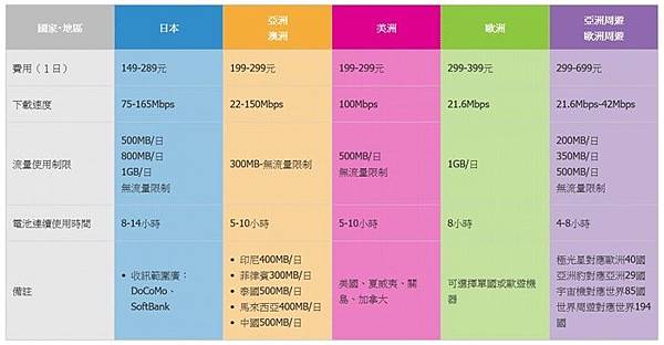 韓國WIFI WIHO 韓國WIFI WIHO