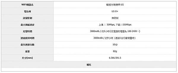 韓國WIFI WIHO 韓國WIFI WIHO