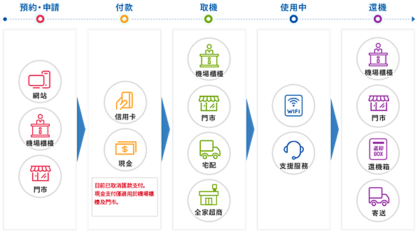 韓國WIFI WIHO 韓國WIFI WIHO