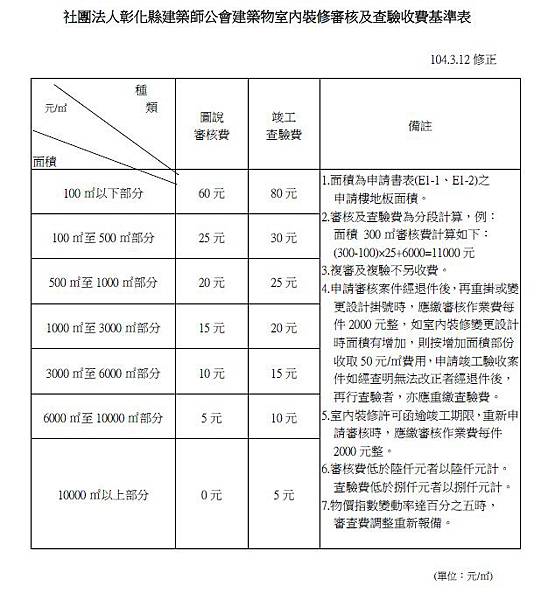 彰化室修審查費.jpg