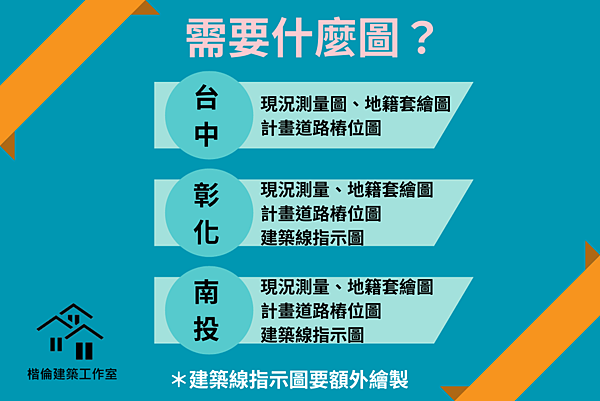 如何申請建築線&需要注意什麼？費用多少？(113/1/3更新