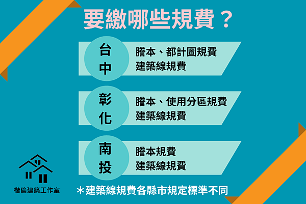 如何申請建築線&需要注意什麼？費用多少？(113/1/3更新