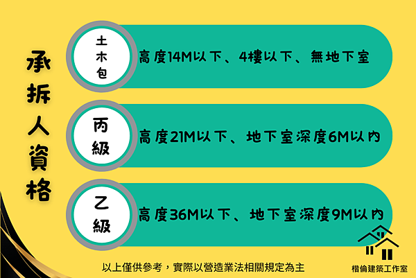 建築物拆除【拆除執照。拆除開工、竣工】