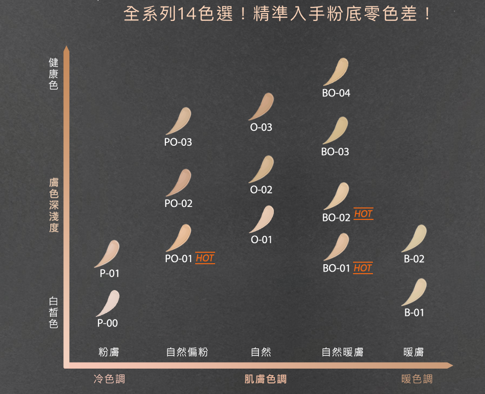 蘭蔻零粉感超持久粉底SPF38:PA+++官網色號.png