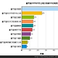 <<航空城交易統計>>蘆竹區104年4月土地交易統計資訊