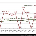 104 年 5 月桃園市不動產市場分析月報航空城計畫區價量分析以實價登錄揭露案件資料分析