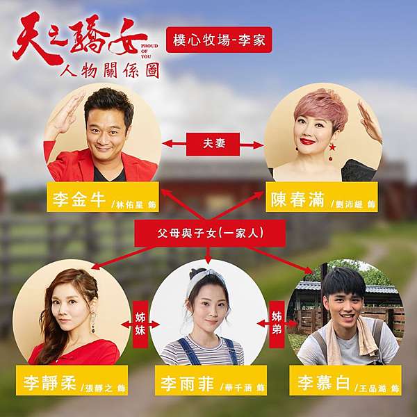 å¤©ä¹‹é©•å¥³ ä¸‰ç«‹å…«é»žå°åŠ‡ åˆ†é›†åŠ‡æƒ… ç¬¬1 128é›†åŠ‡æƒ…æ›´æ–°ä¸­ åŠ‡æƒ…è§'è‰²æ¼