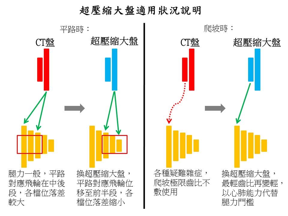 變速示意圖.jpg