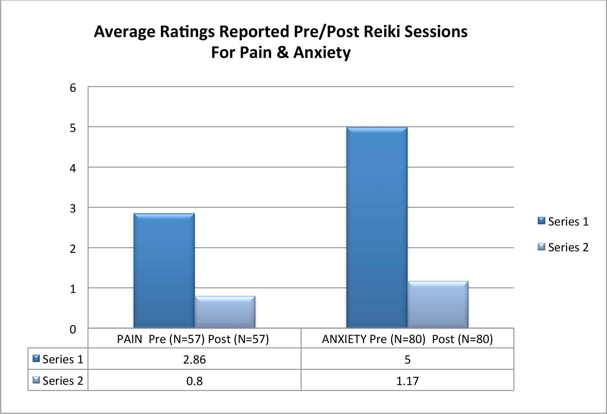 Average-Ratings-Chart-1