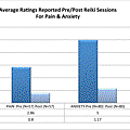 Average-Ratings-Chart-1