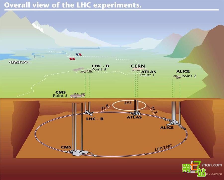 Large Hadron Collider, LHC