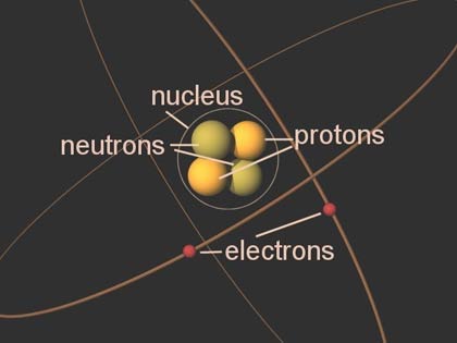 protons-neutrons-electrons