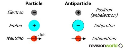 particles-thumb-500x200-58329