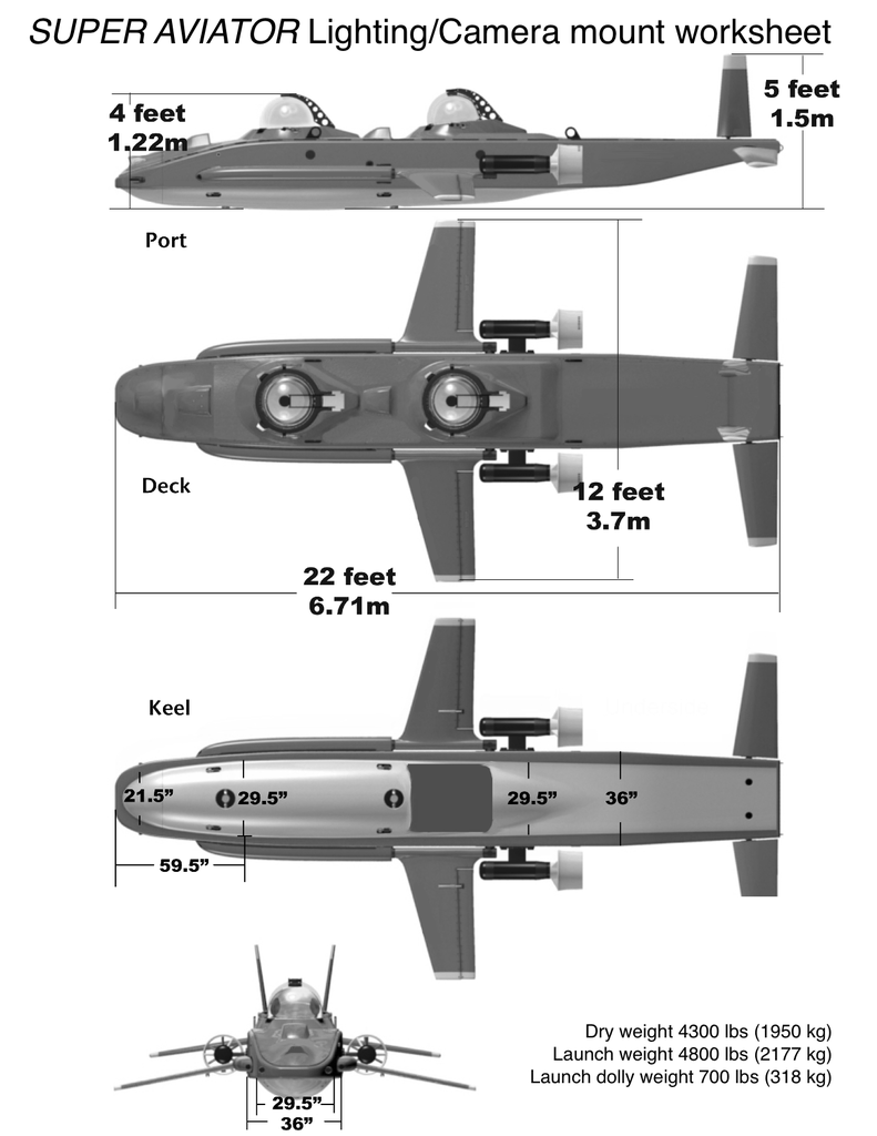 SuperAviatorExternalSpecifications