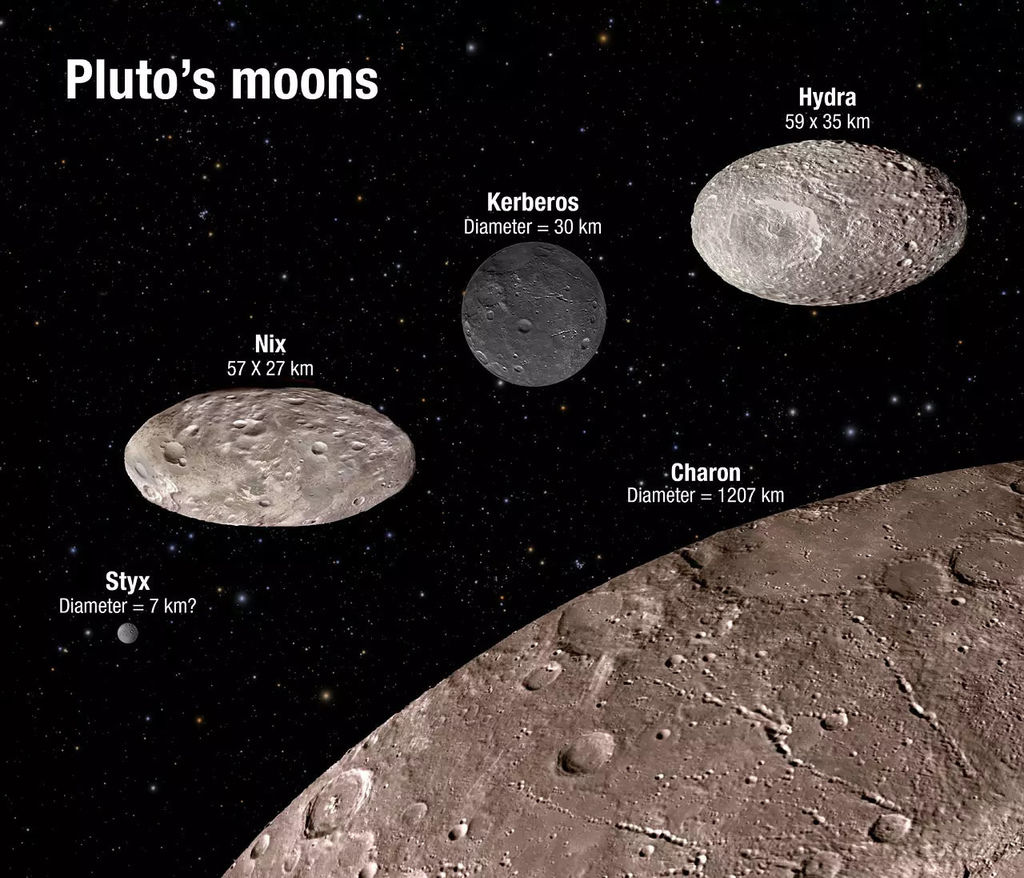 pluto moon image