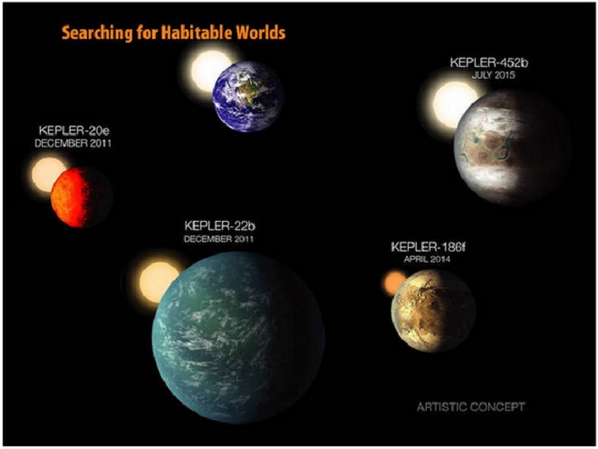 Terrestrial Planet